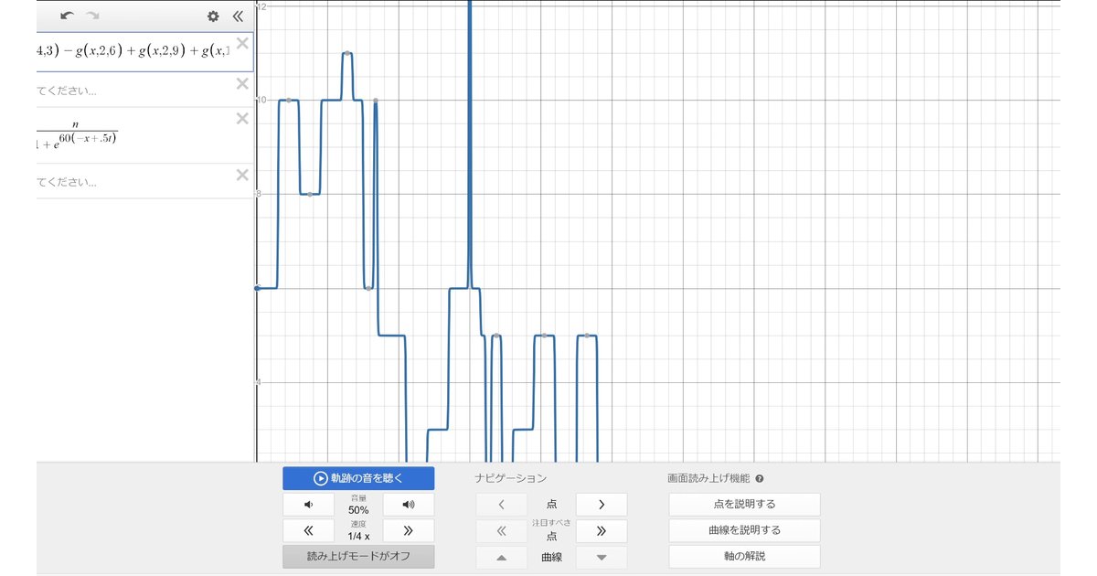 数学のグラフで曲をつくってみた（Desmos）